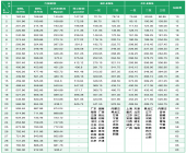 欧罗巴巴运费和各线路价格表说明