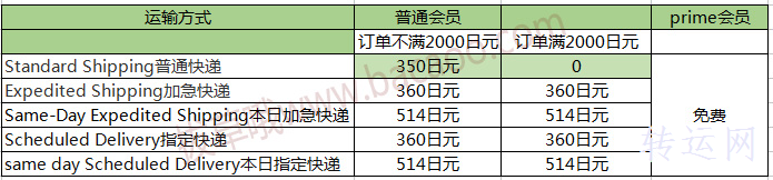 日本亚马逊运费调整不满2000日元需350日元日本境内运费